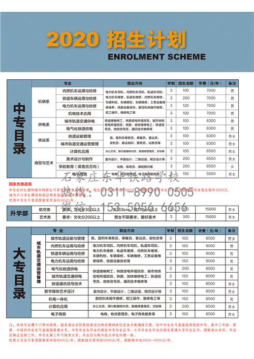 唐山哪個學?？梢詫W習鐵路專業(yè)？