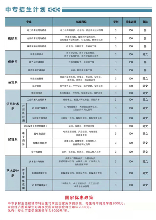 石家莊東華鐵路學校2022年春招有3+3專業(yè)嗎？