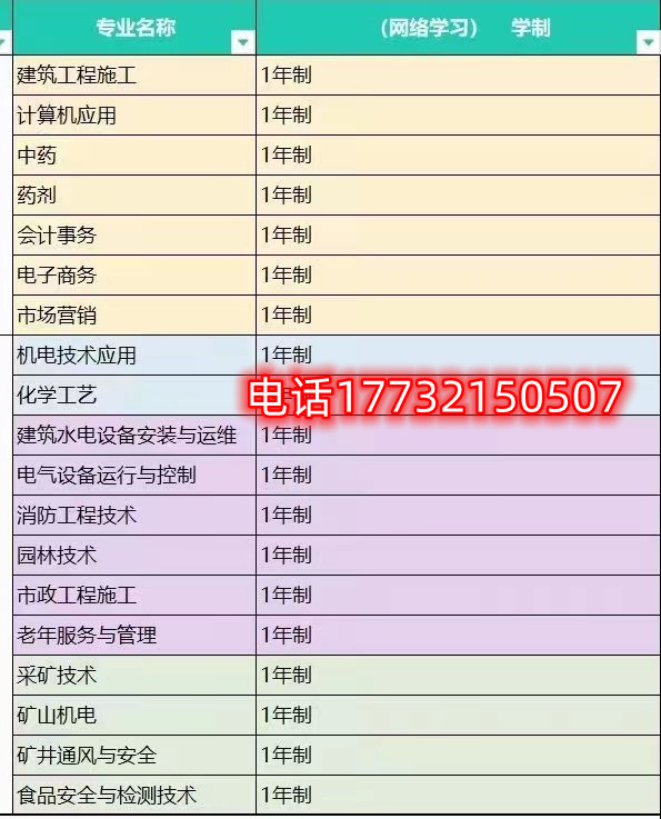電大中專一年制招生專業(yè)有哪些？