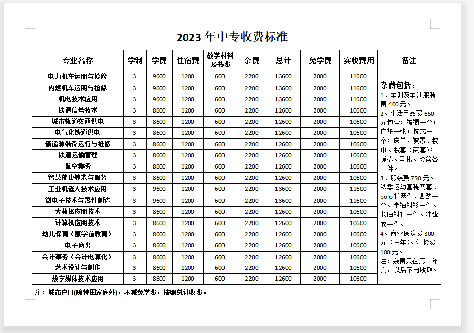 石家莊東華鐵路學(xué)校學(xué)費(fèi)多少？