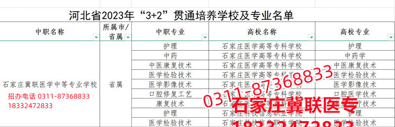 石家莊冀聯(lián)醫(yī)學院3+2大專錄取分數(shù)線多少？